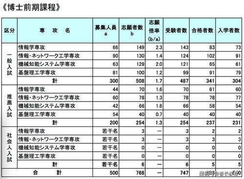 电子商务专业口号怎么写