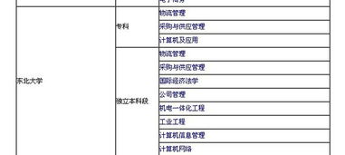 电子商务专业自考好不好