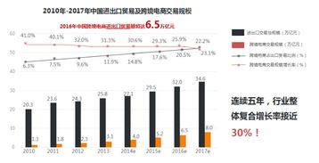 天津电子商务网专业就业